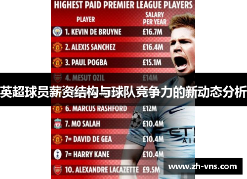 英超球员薪资结构与球队竞争力的新动态分析